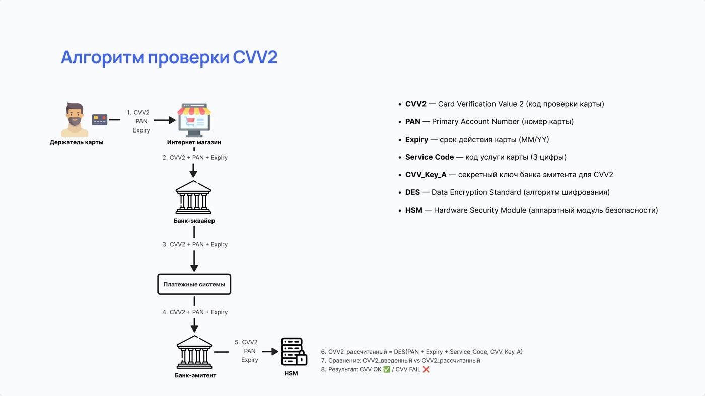 Пример слайда