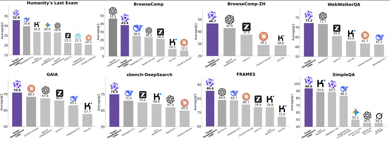 Нейро-дайджест: ключевые события мира AI за 4-ю неделю сентября 2025 - 3