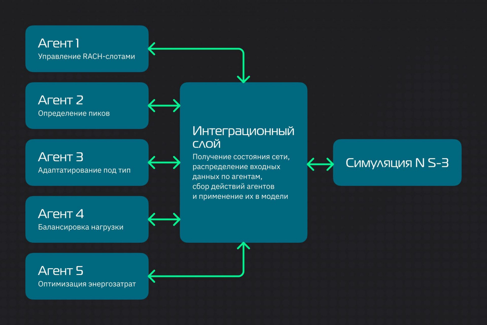 Почему молчит умный счетчик? Побеждаем коллизии в сетях NB-IoT - 2