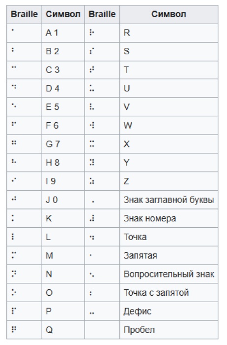 Картинка: wikipedia.org