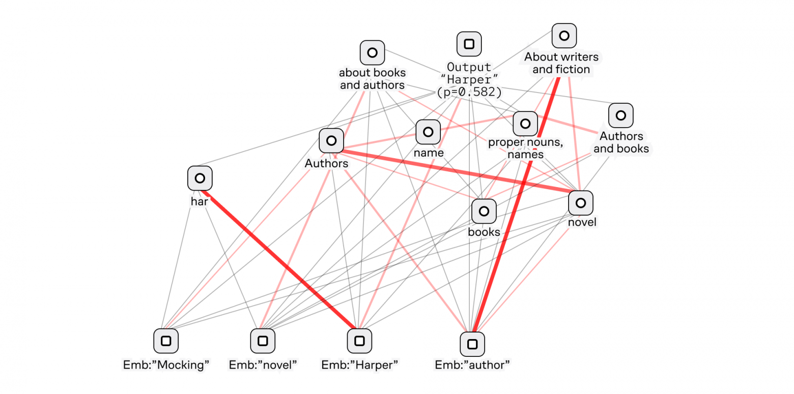 Визуализация влияния входных токенов на выходные
