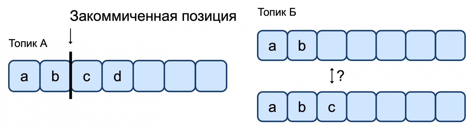 Транзакционная работа с топиками: архитектура и сравнение решений в Apache Kafka и YDB Topics - 5