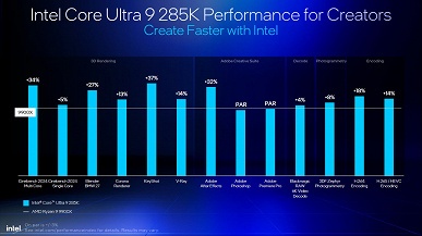 Intel решила всё же доказать, что её процессоры Core Ultra 200S лучше Ryzen 9000 - 2 Intel решила всё же доказать, что её процессоры Core Ultra 200S лучше Ryzen 9000