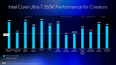 Intel решила всё же доказать, что её процессоры Core Ultra 200S лучше Ryzen 9000 - 4 Intel решила всё же доказать, что её процессоры Core Ultra 200S лучше Ryzen 9000