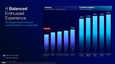 Intel решила всё же доказать, что её процессоры Core Ultra 200S лучше Ryzen 9000 - 5 Intel решила всё же доказать, что её процессоры Core Ultra 200S лучше Ryzen 9000