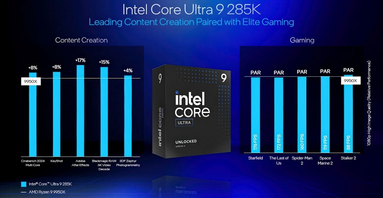 Intel решила всё же доказать, что её процессоры Core Ultra 200S лучше Ryzen 9000 - 1 Intel решила всё же доказать, что её процессоры Core Ultra 200S лучше Ryzen 9000