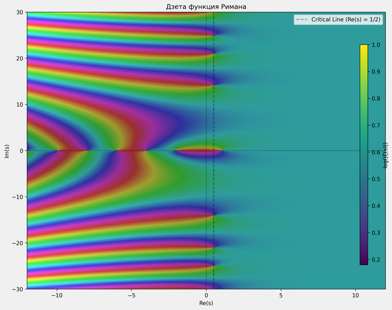 riemann_zeta_critical_strip.png