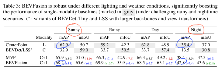 Метрики ночью ниже чем днем