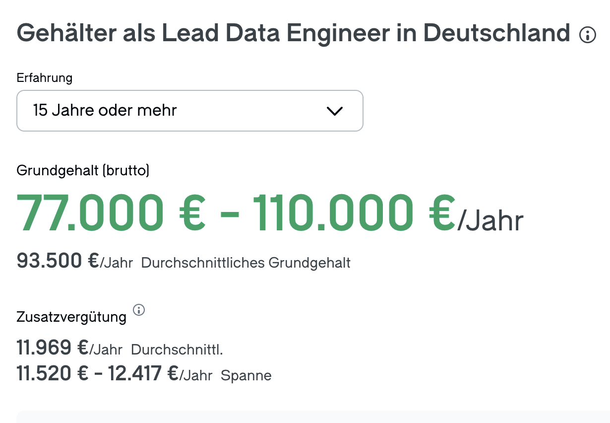 Зарплата Lead Data Engineer в Германии по версии Glassdoor