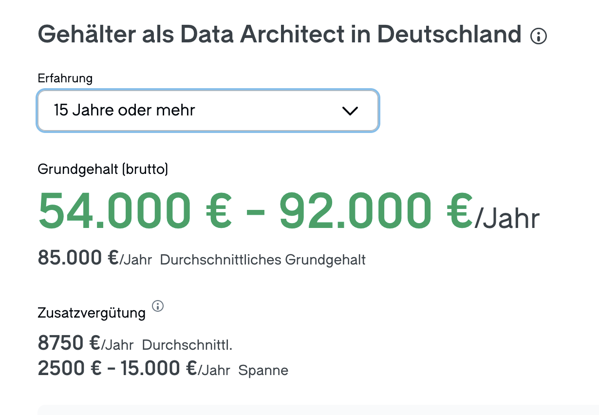Зарплата Дата Архитектора в Германии по версии Glassdoor