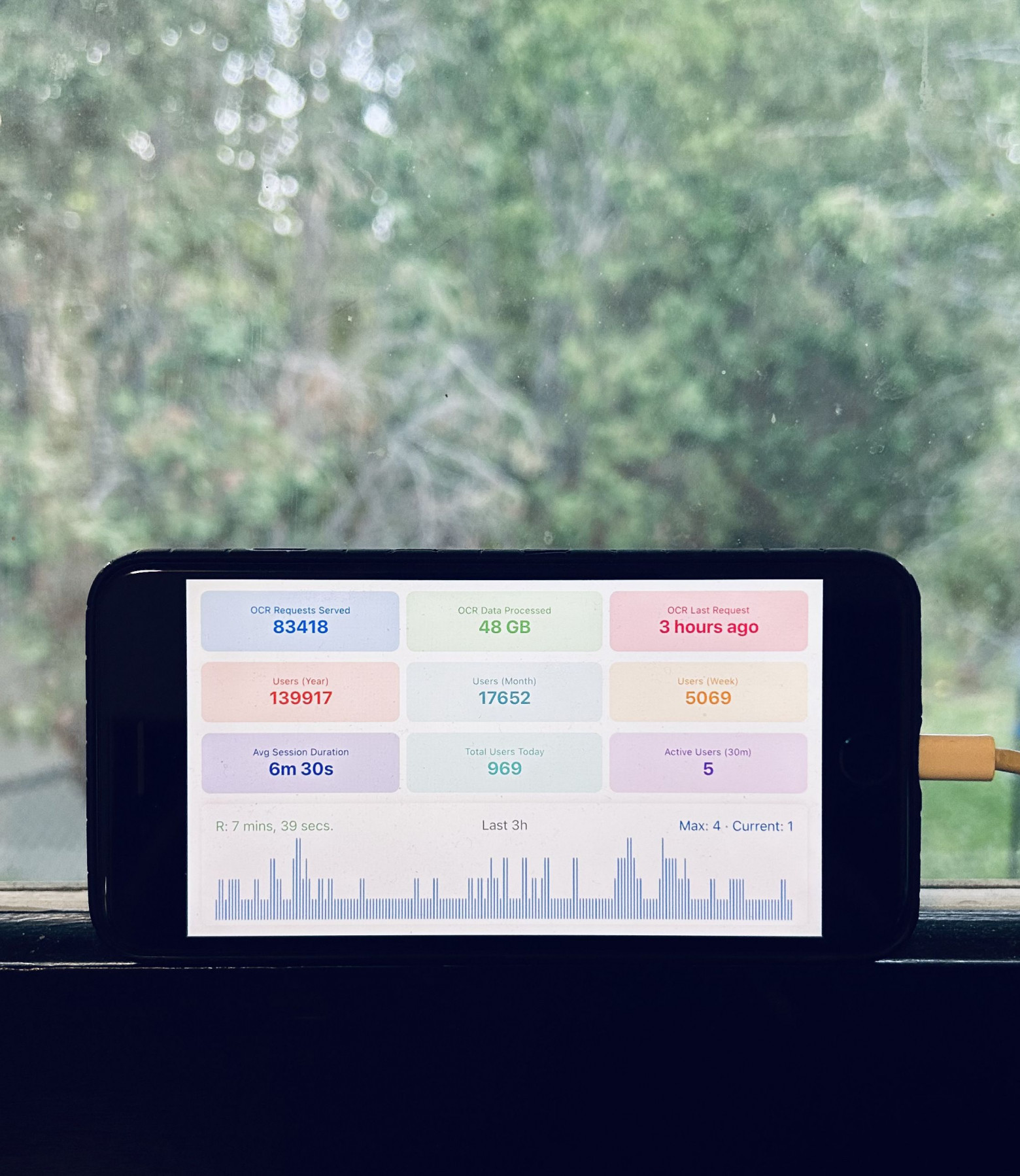 Мой iPhone 8 отказывается умирать: теперь это OCR-сервер на солнечном питании - 1