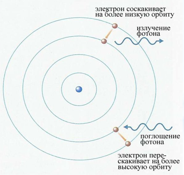 В 1905 году это было тайное знание, но мы это знаем...