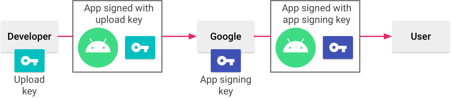 Подписание приложения с помощью Play App Signing