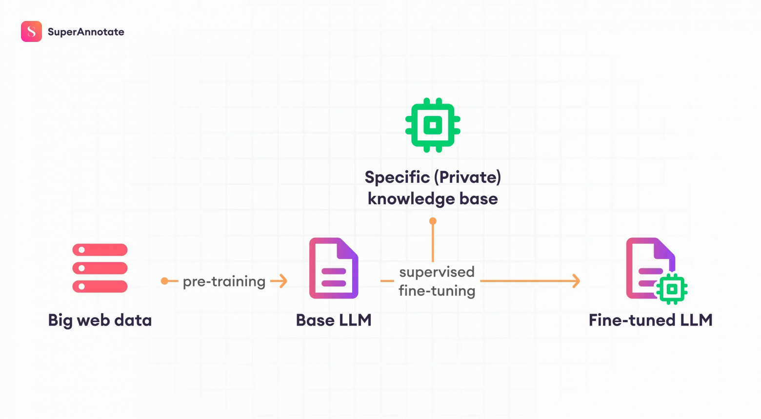 Домен-специфичные LLM: как сделать ИИ реально полезным для вашего бизнеса - 2