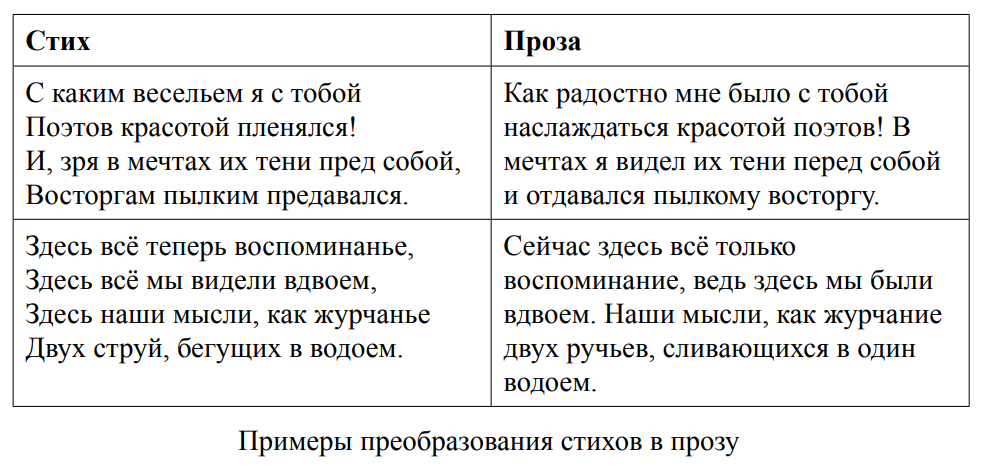 «Нет, я не Байрон, я модель». Превращаем прозу в поэзию с нейросетью — мой кейс - 4