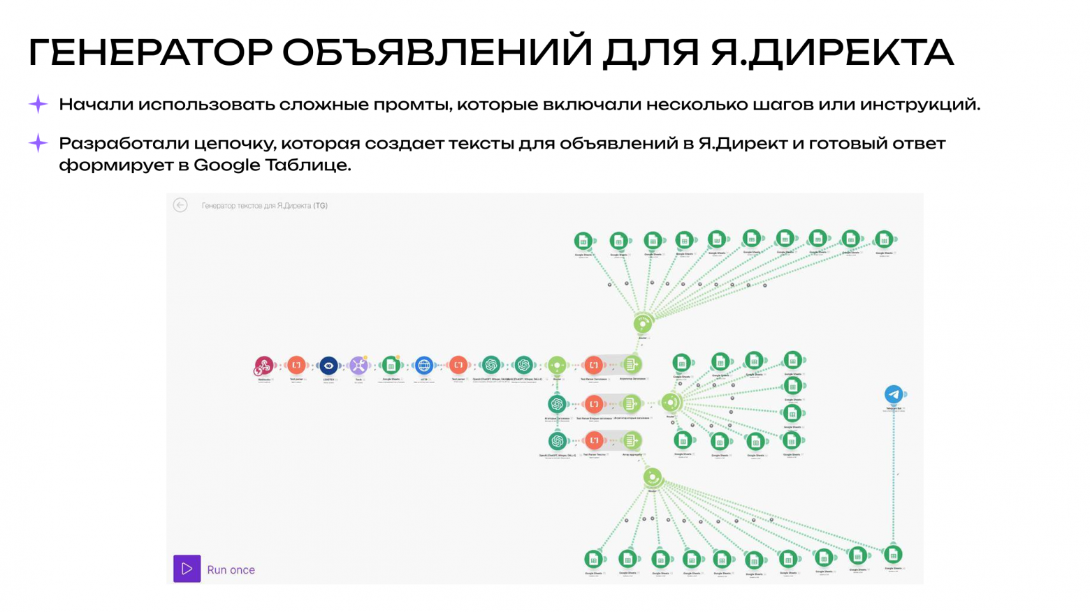 От «посиделок у костра» до собственной AI-платформы: как увлечение ИИ изменило агентство - 2