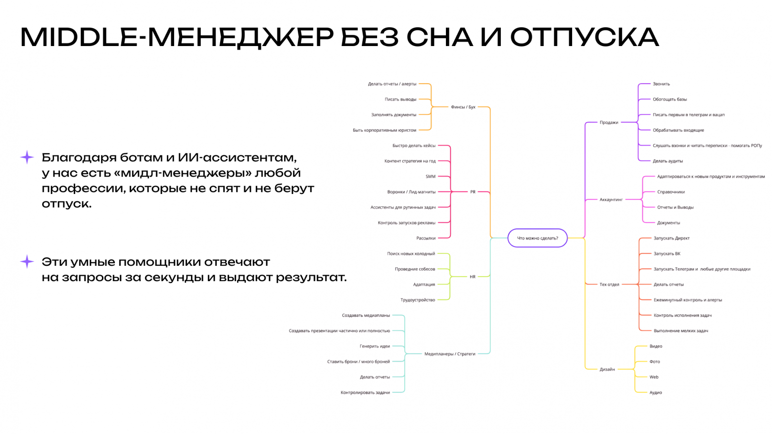 От «посиделок у костра» до собственной AI-платформы: как увлечение ИИ изменило агентство - 4