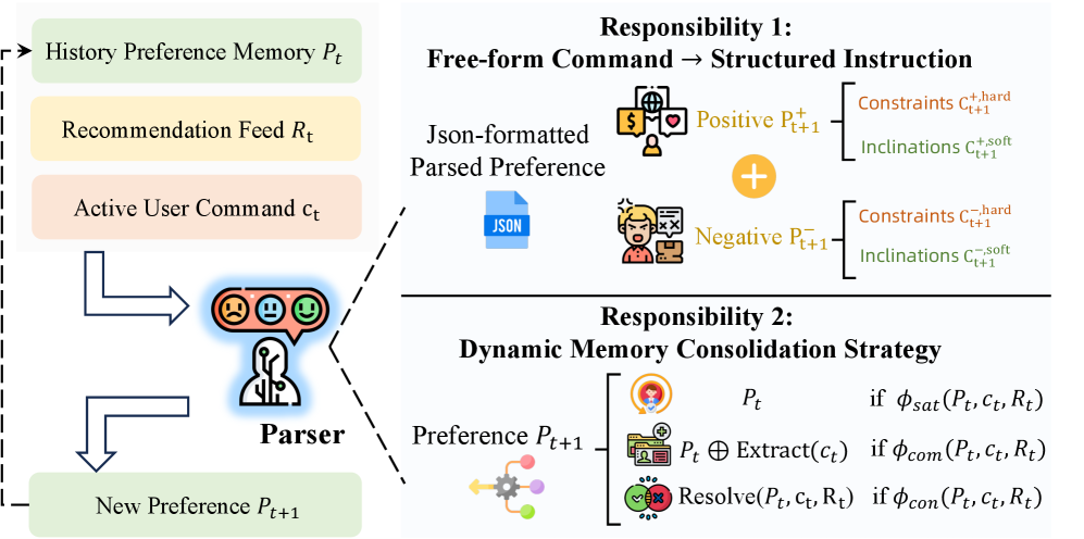Парсер объединяет текущую ленту, команду и историю предпочтений, чтобы собрать актуальные требования.