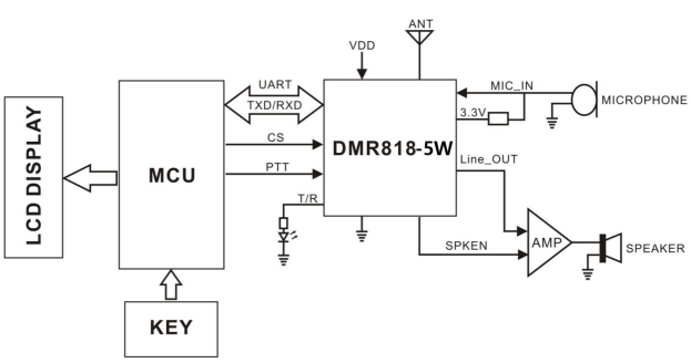 Блок-схема применения модуля DMR818S-5W