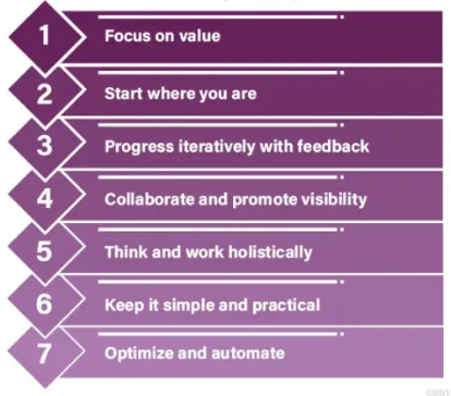 ITIL 4 для менеджеров в разработке. Почему фреймворк — это еще не всё - 4