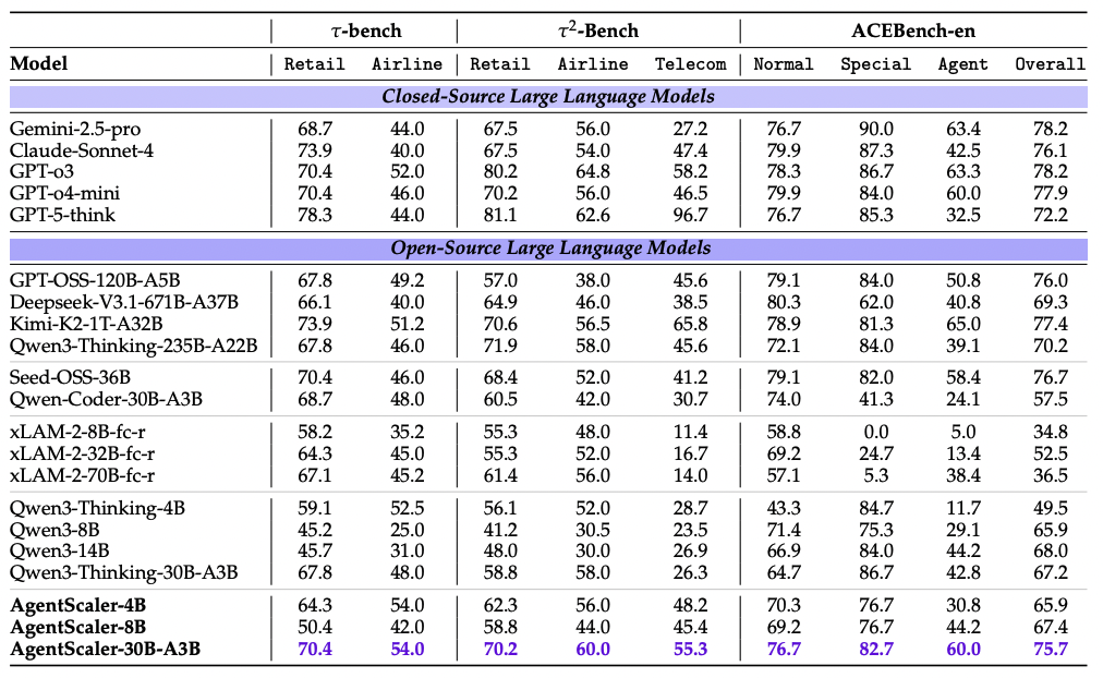 Что будет, если заставить ИИ-агента работать с тысячами API - 6