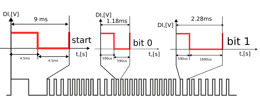 Декодирование IR сигнала с TV (или исследование пультовых лучей) - 3