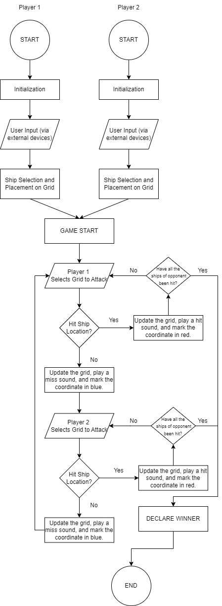 Игра «Морской бой» через UDP на двух Raspberry Pi PICO-W - 3
