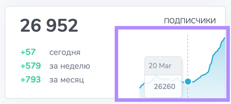 Полное руководство по посевам в Telegram: как не слить бюджет на ботов