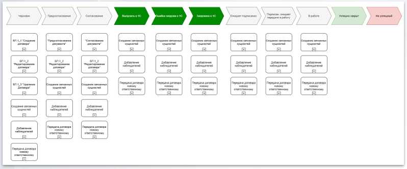 Статусная модель сущности