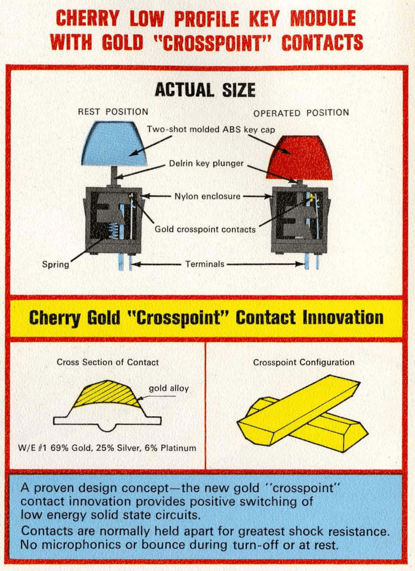 Фрагмент рекламного каталога 1971 года. Источник.
