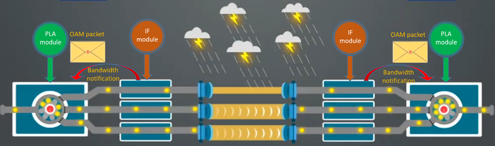 Оповещение модуля PLA об изменениях на радио линках.