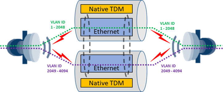Ручной метод балансировки