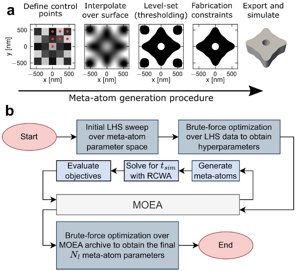 Будущее оптики: многослойные мета-линзы - 5