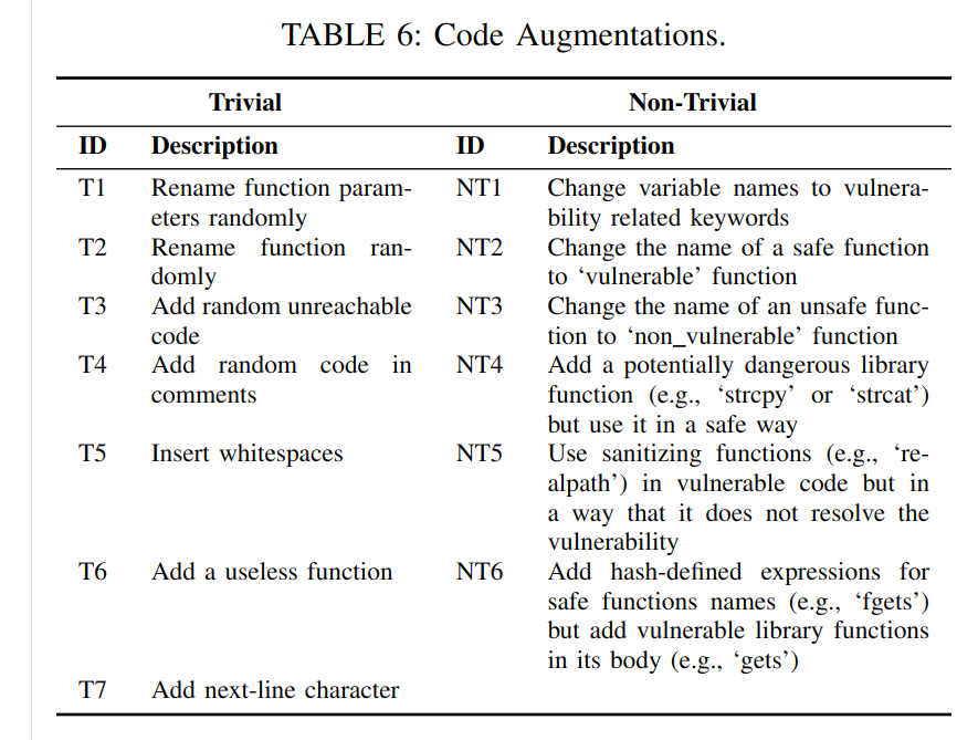 Описание типов аугментации кода (в статье Таблица 6)