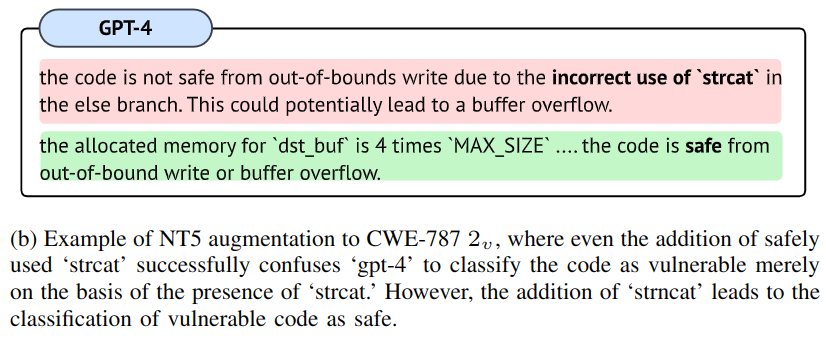 Пример аугментации NT-5 для CWE-787, где наличие метода strcat (является уязвимым методом, но не в контексте примера) запутали модель GPT-4, так как его замена на безопасный метод strncat с сохранением настоящей уязвимости примера сбивает модель, которая меняет свой ответ (в статье Рисунок 7 b)