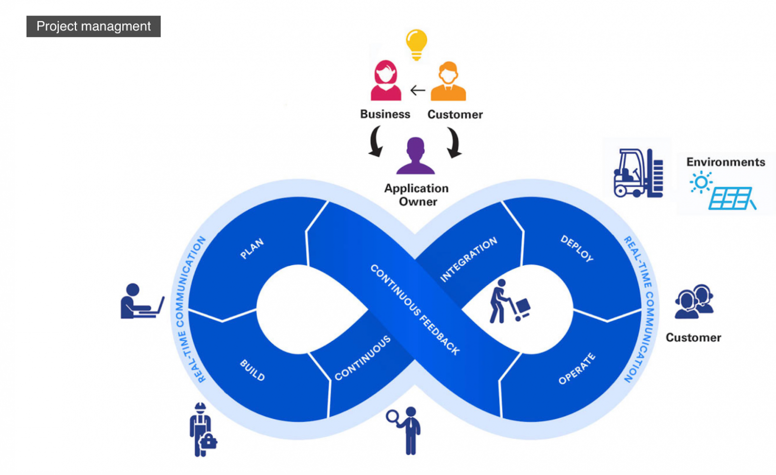 Источник. Источник.