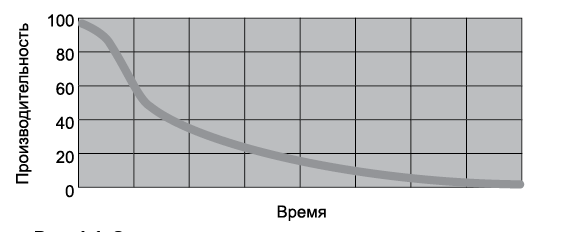 Хватит писать «чистый» код. Пора писать понятный код - 2