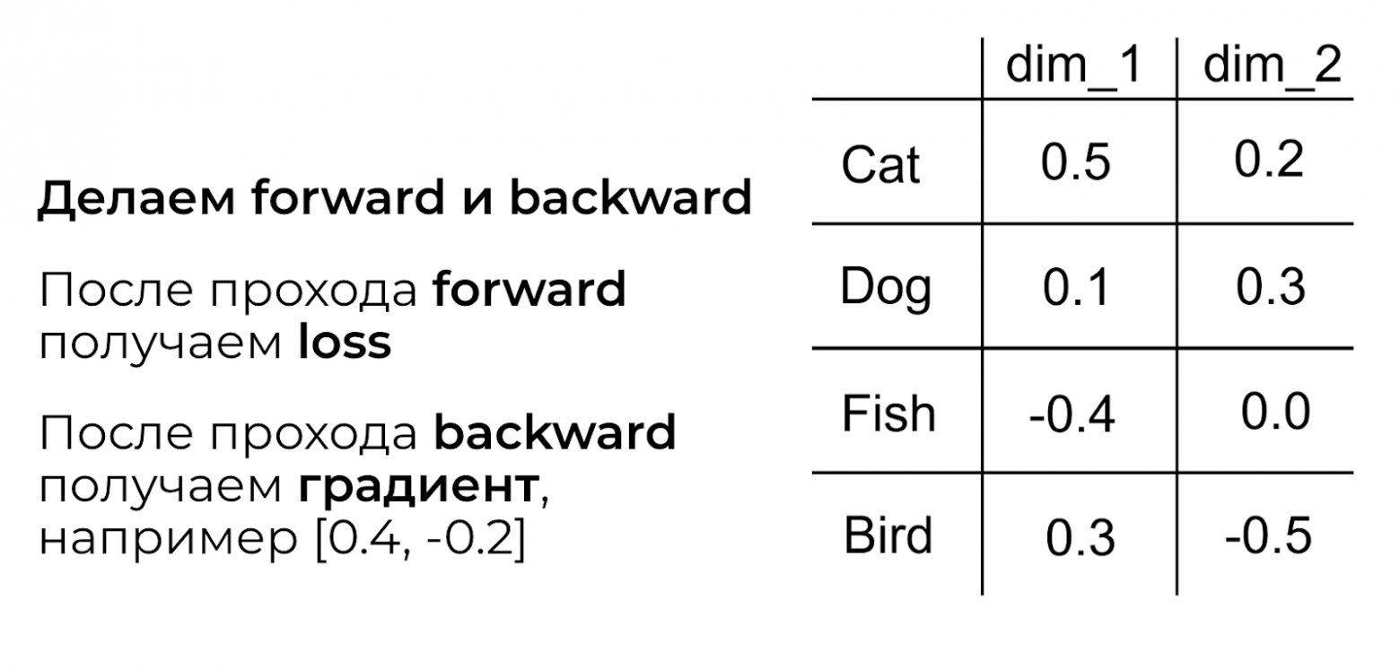 Как обмануть LLM: обход защиты при помощи состязательных суффиксов. Часть 1 - 10
