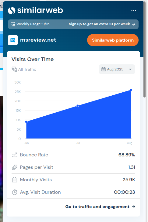 Как умерли небольшие контентные сайты - 2