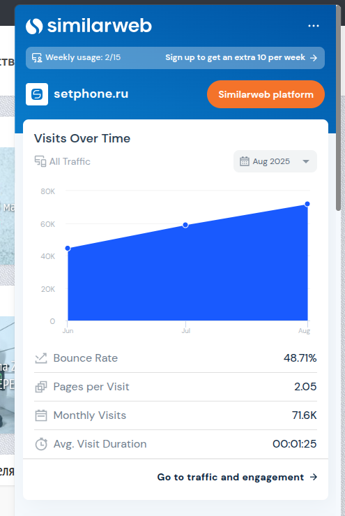 Как умерли небольшие контентные сайты - 1