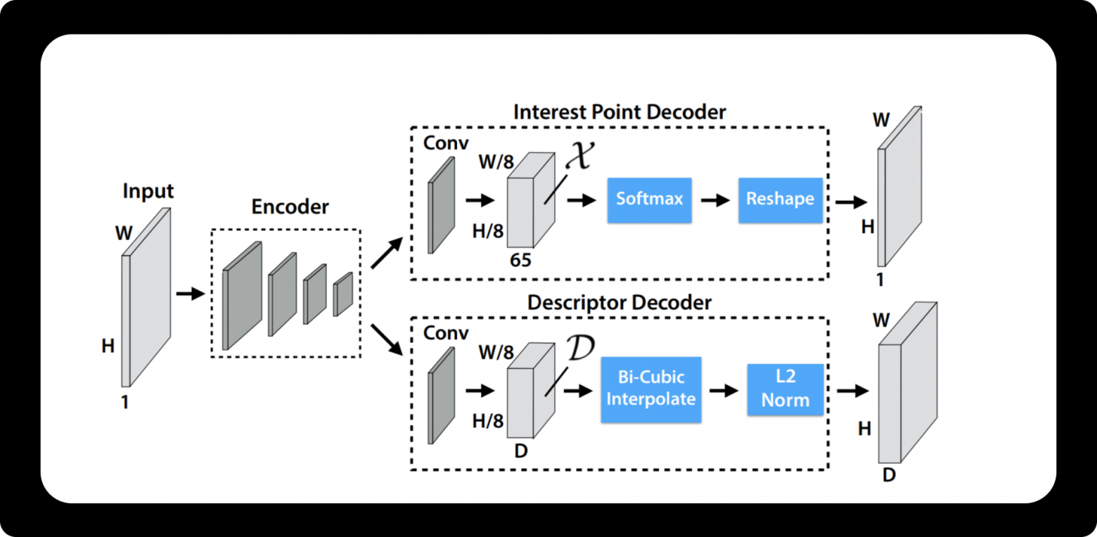Компьютерное зрение + ARKit=AR-навигация внутри зданий - 35 Компьютерное зрение + ARKit=AR-навигация внутри зданий - 35
