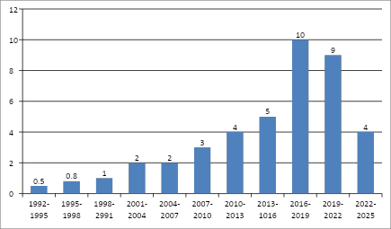 Источник: интерпретация автора данных Google.Patents на октябрь 2025 года