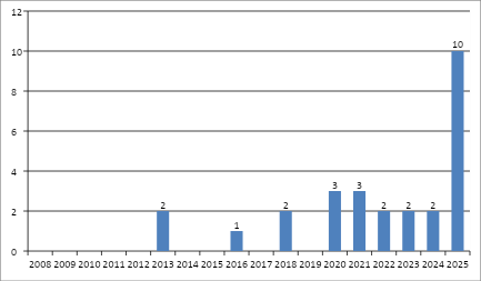 Патентный анализ фотоники в России и мире - 7