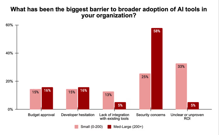 Почему GitHub доминирует у компаний, Claude — по охвату, а Cursor слишком быстрый для реальных задач - 2 Почему GitHub доминирует у компаний, Claude — по охвату, а Cursor слишком быстрый для реальных задач - 2