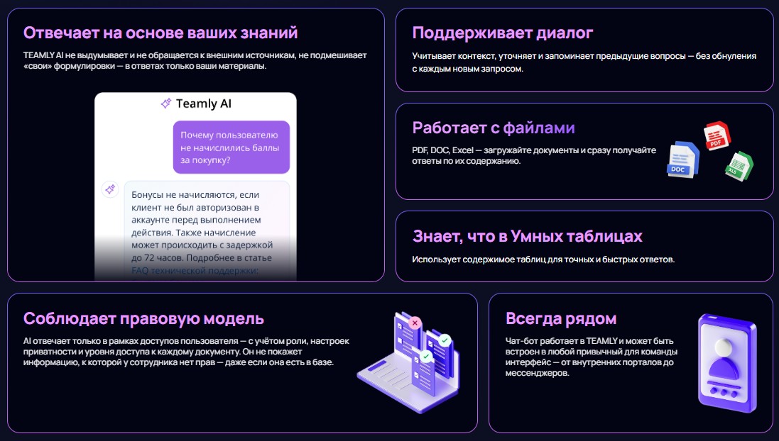 Вашей службе поддержки нужен ИИ. Как встроить личные заметки в базу знаний компании - 3 Вашей службе поддержки нужен ИИ. Как встроить личные заметки в базу знаний компании - 3