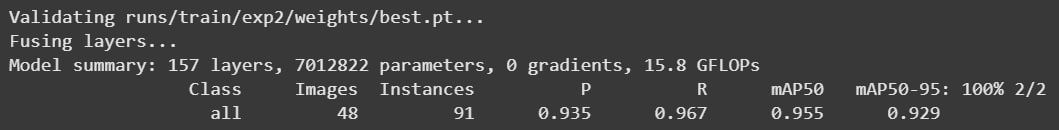 mAP50=.955