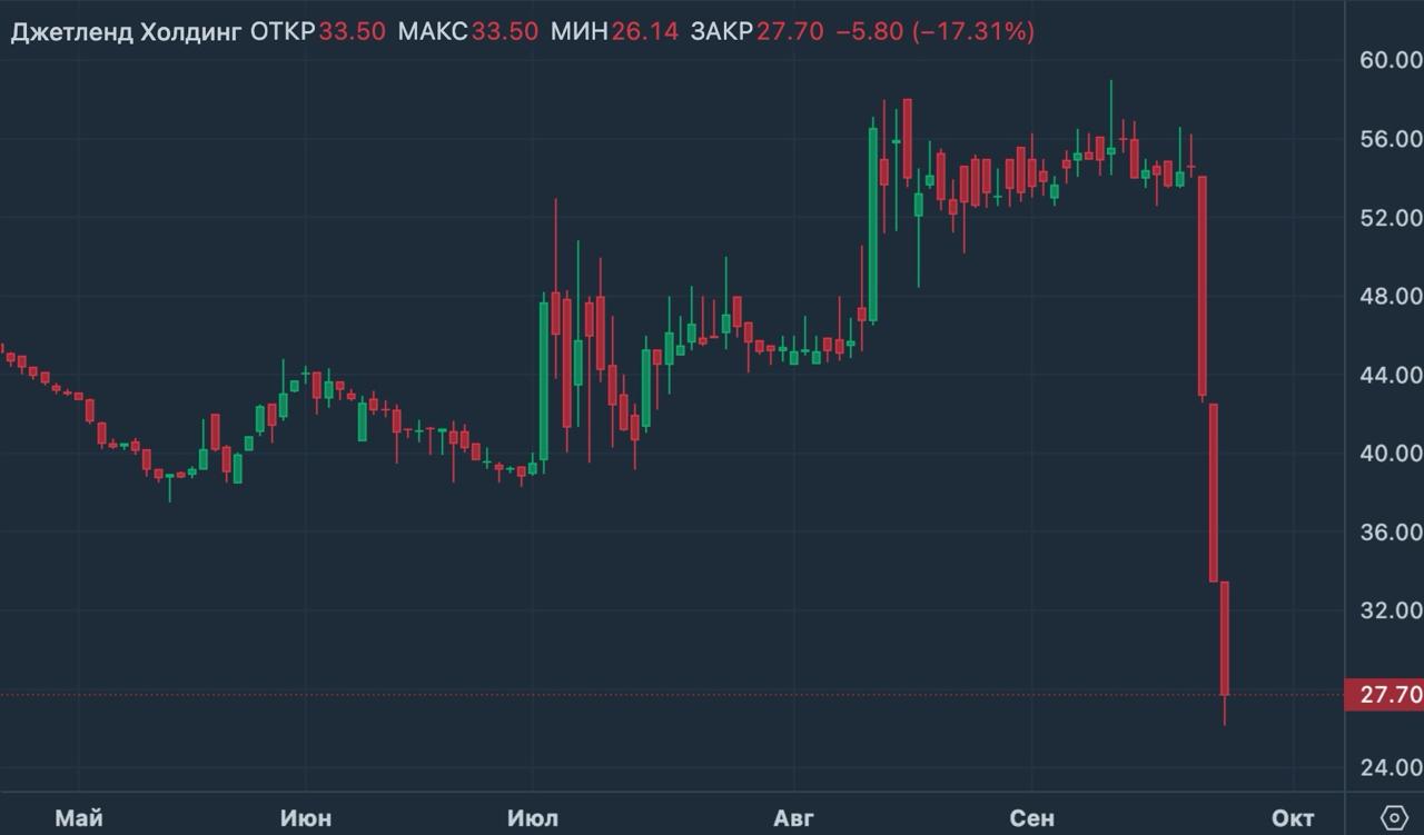 Кажется, якорные инвесторы в Джетленд не сильно верят в прекрасное будущее компании