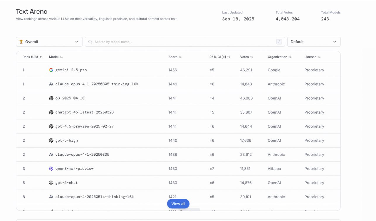 Нейро-дайджест: ключевые события мира AI за 1-ю неделю октября 2025 - 2 Нейро-дайджест: ключевые события мира AI за 1-ю неделю октября 2025 - 2