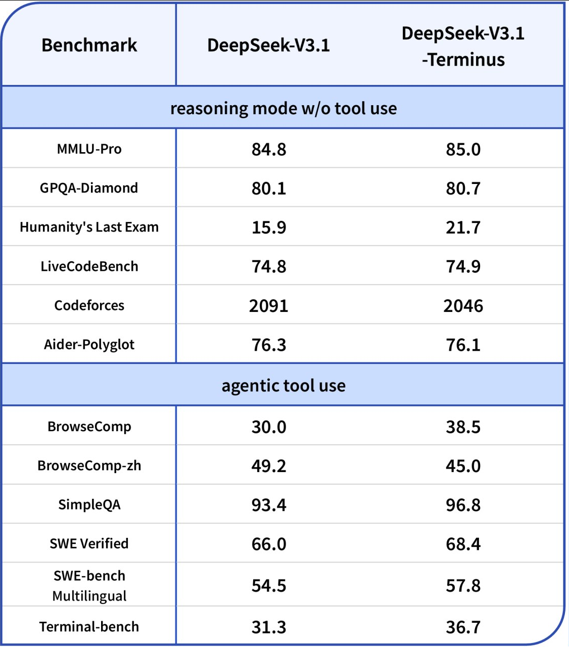 Нейро-дайджест: ключевые события мира AI за 1-ю неделю октября 2025 - 4 Нейро-дайджест: ключевые события мира AI за 1-ю неделю октября 2025 - 4