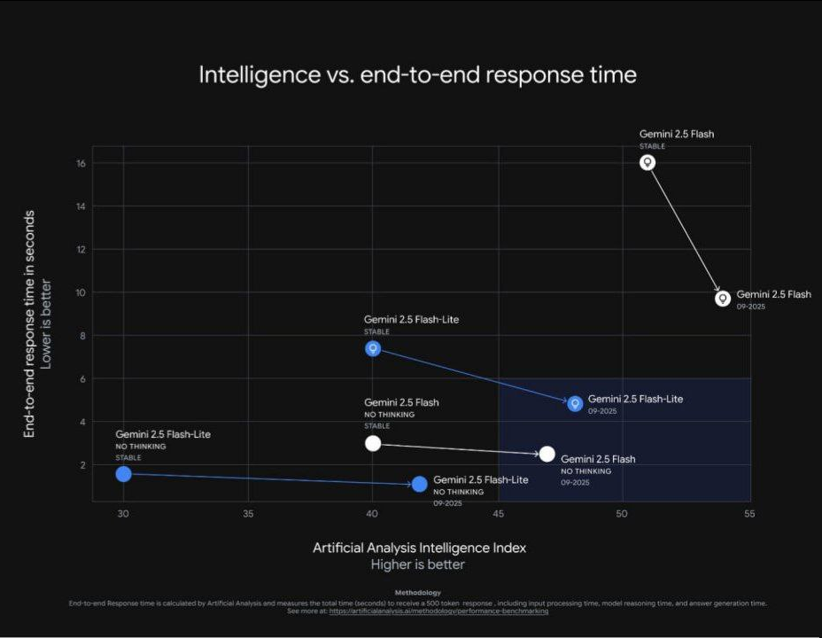 Нейро-дайджест: ключевые события мира AI за 1-ю неделю октября 2025 - 5 Нейро-дайджест: ключевые события мира AI за 1-ю неделю октября 2025 - 5
